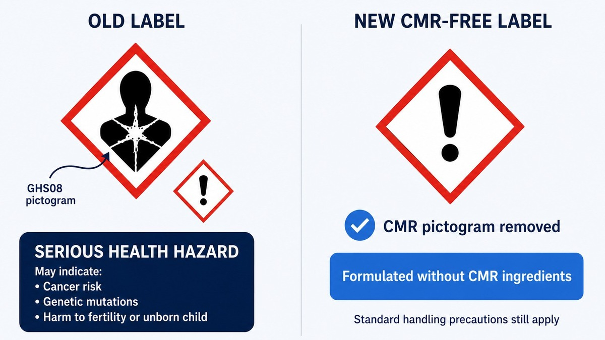 Have You Noticed This Symbol on Your Adhesive?